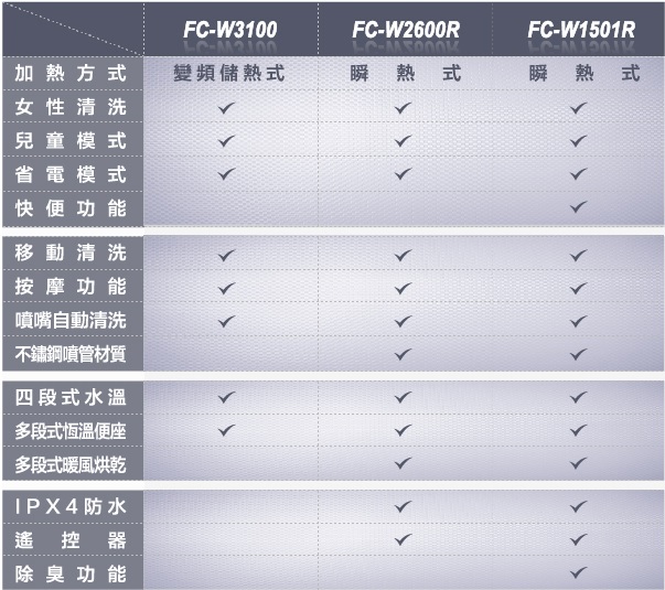 Compare