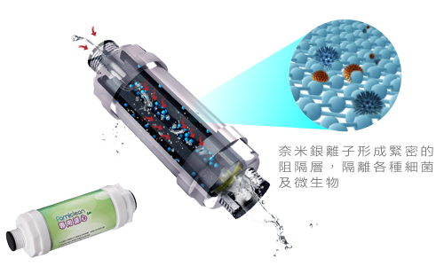 電腦免治馬桶座-奈米銀離子 免治馬桶座,推薦,比較,電腦,防水
