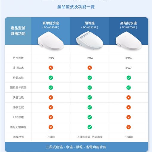 全家安熱水器