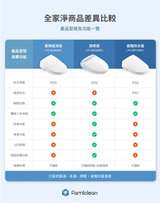 全家安熱水器