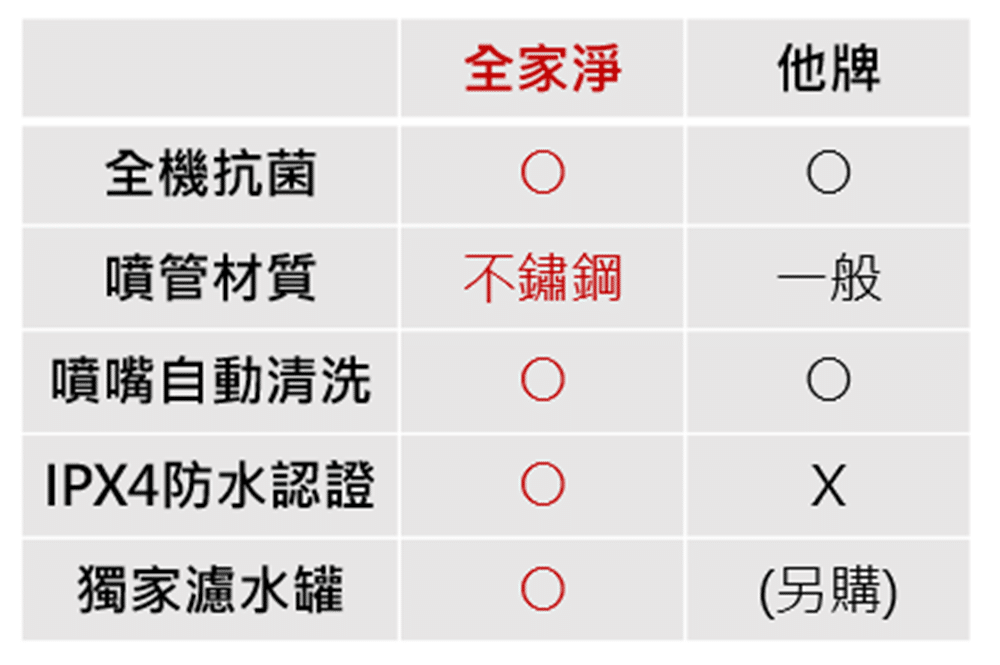 免治馬桶感染3